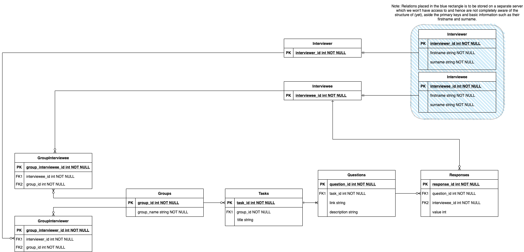 Database Schema