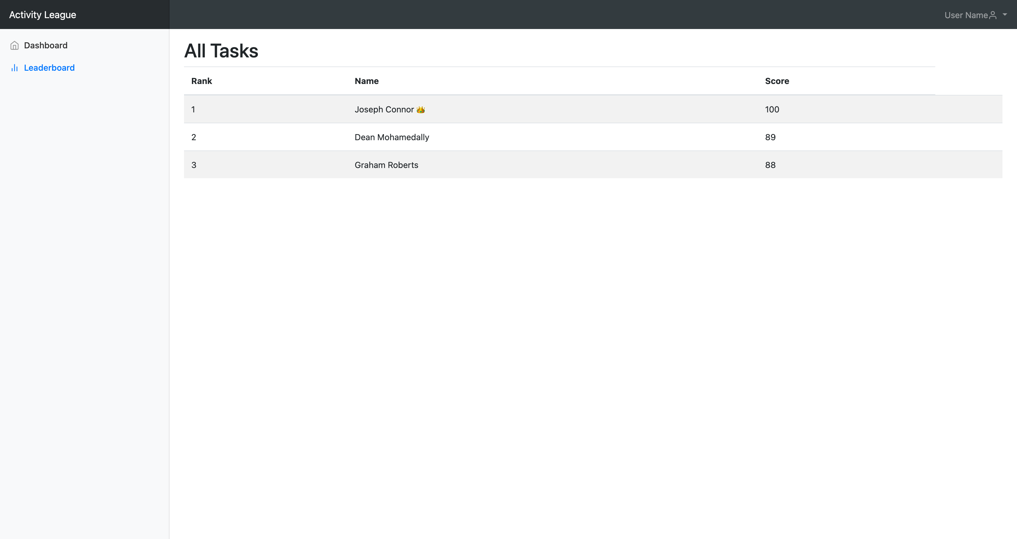 Interviewee Leaderboard