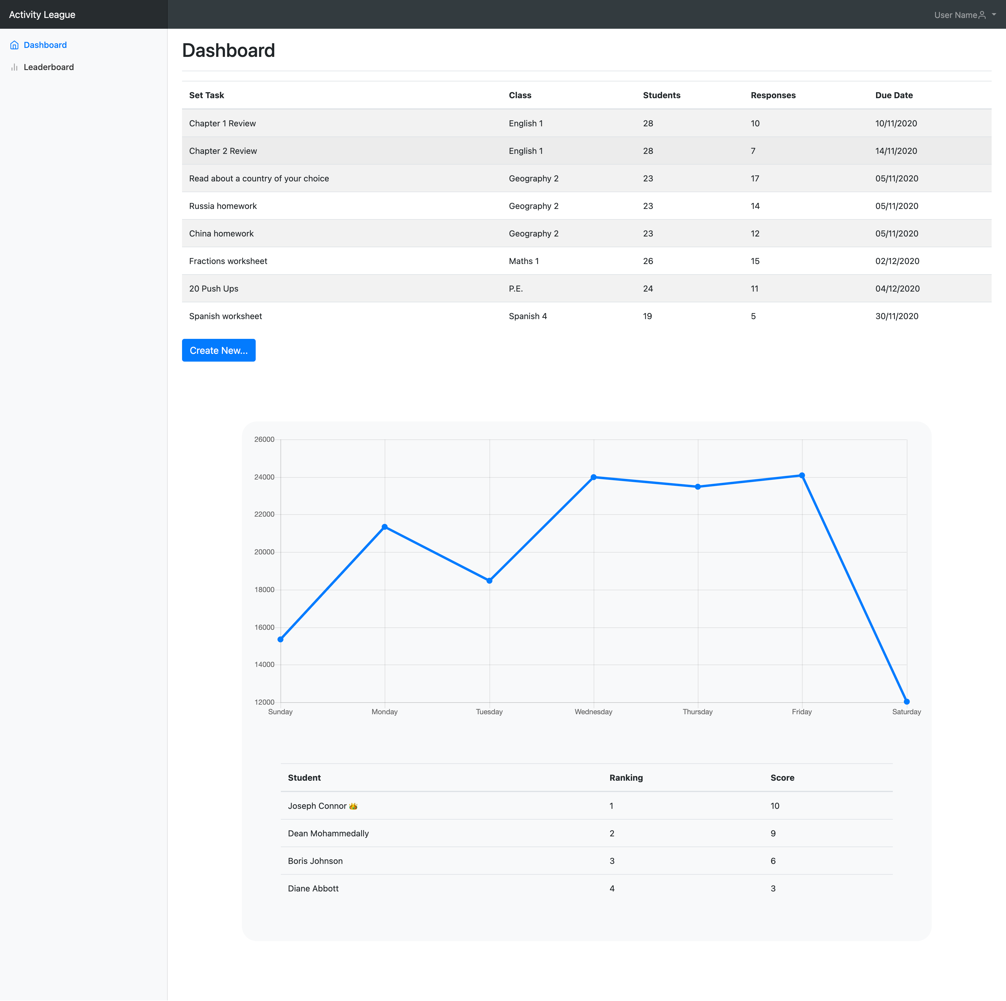 Interviewer Dashboard