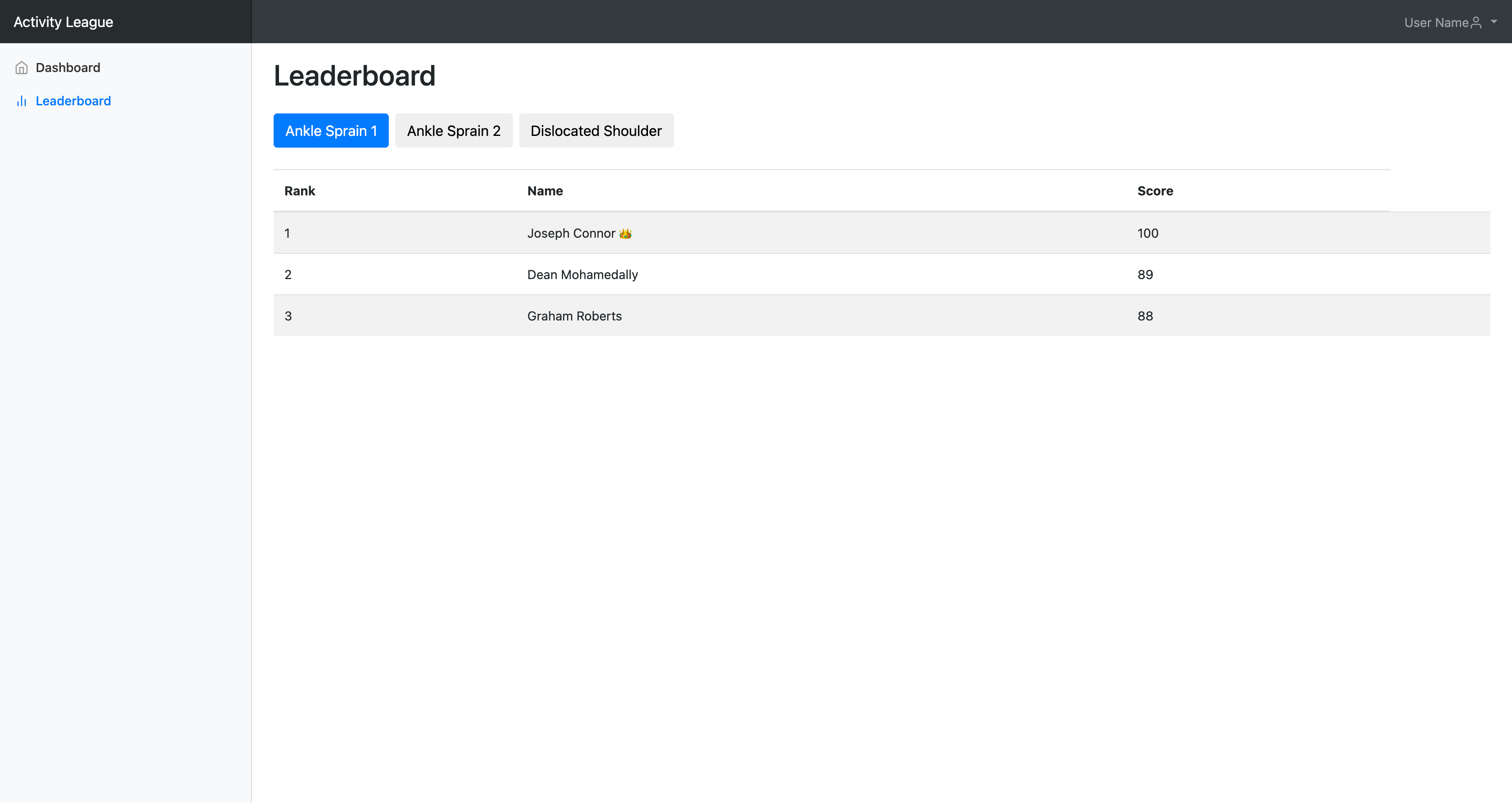 Interviewer Leaderboard