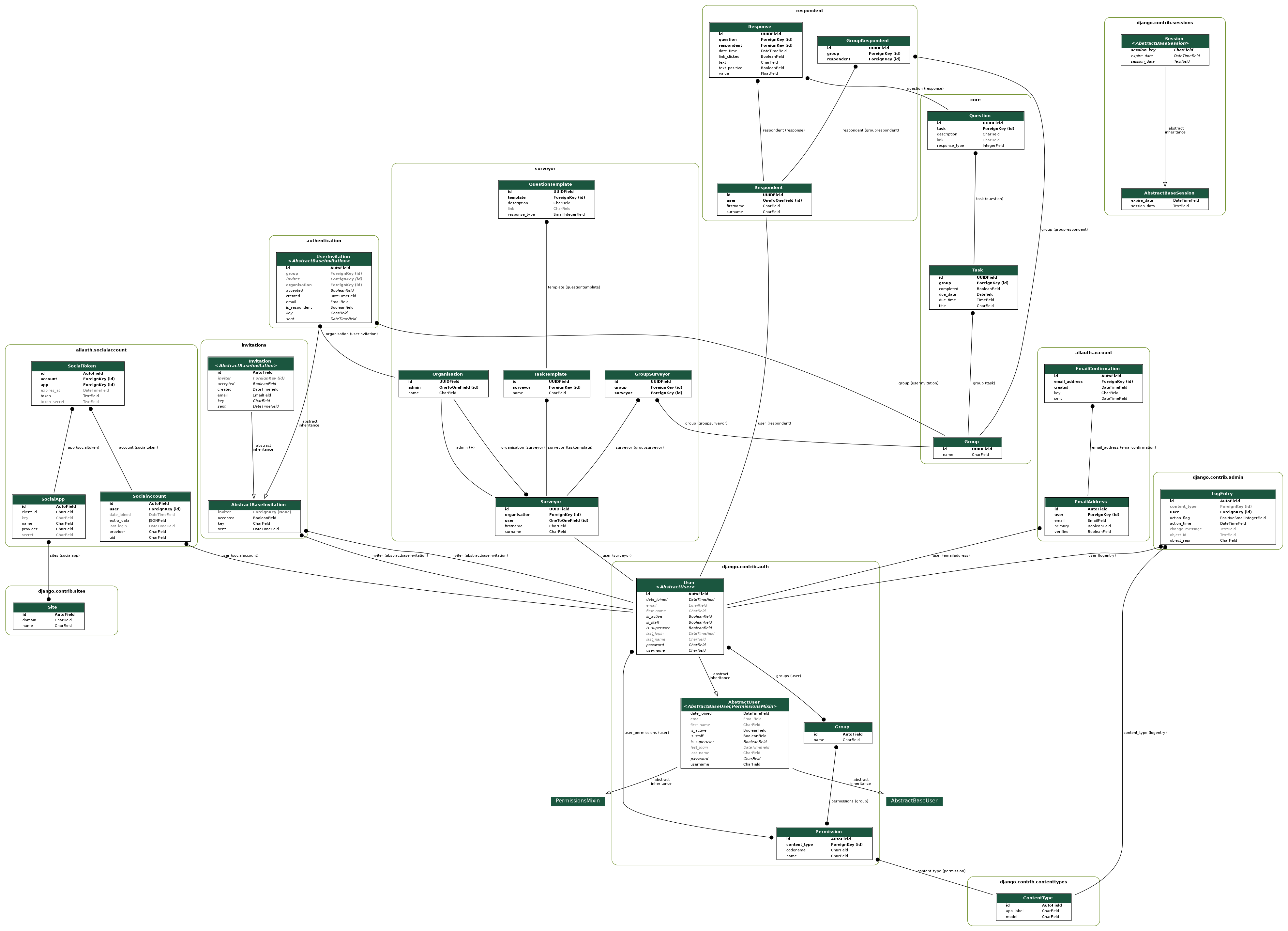 Overall Class Diagram