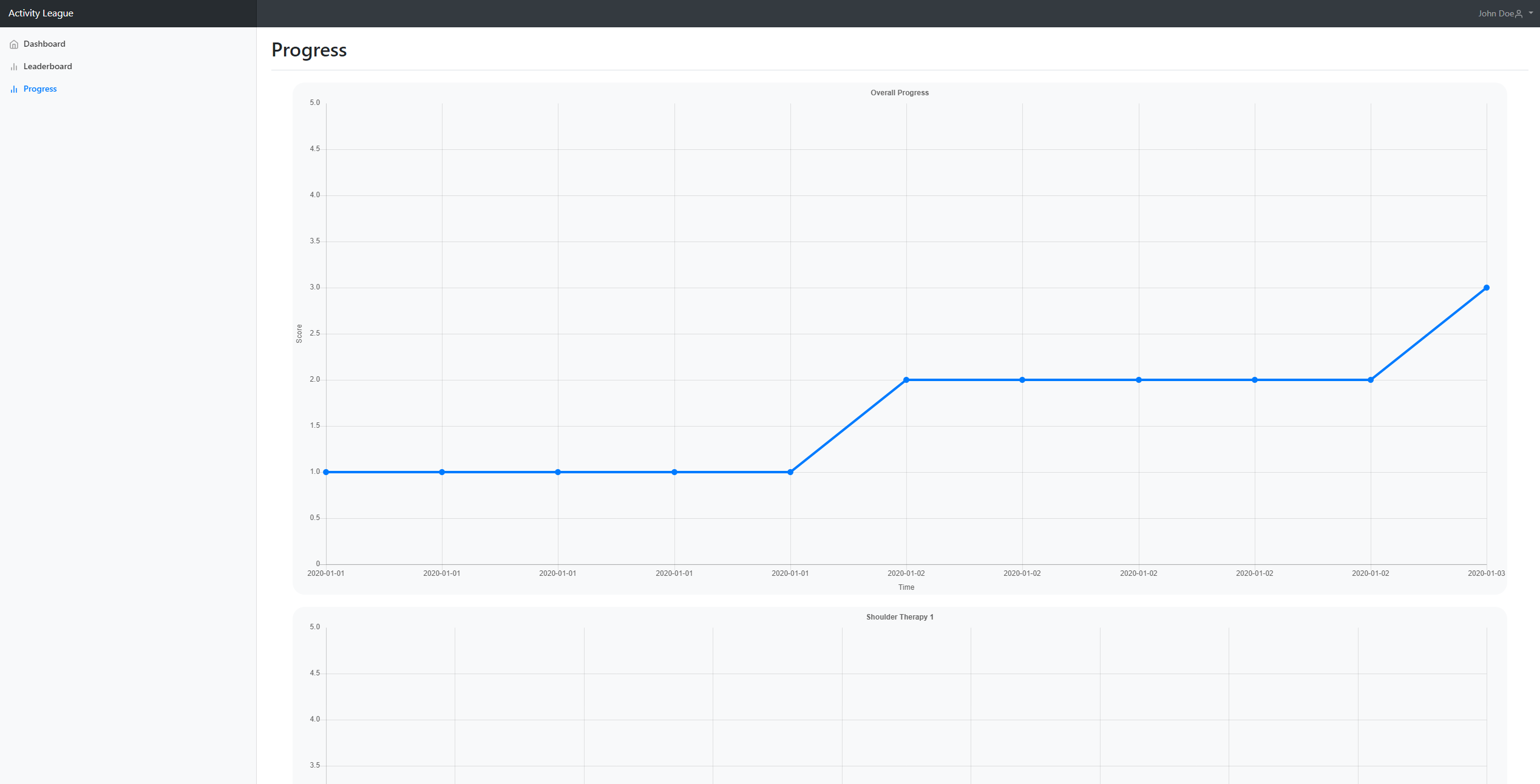 Respondent Progress Page