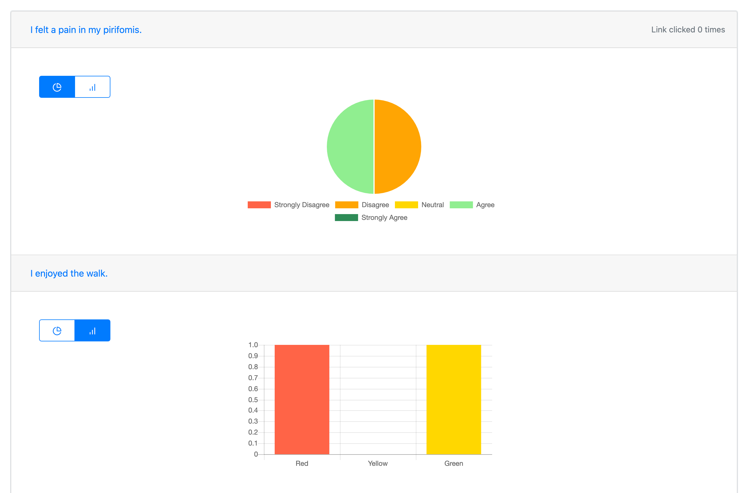 Pie/Bar Charts