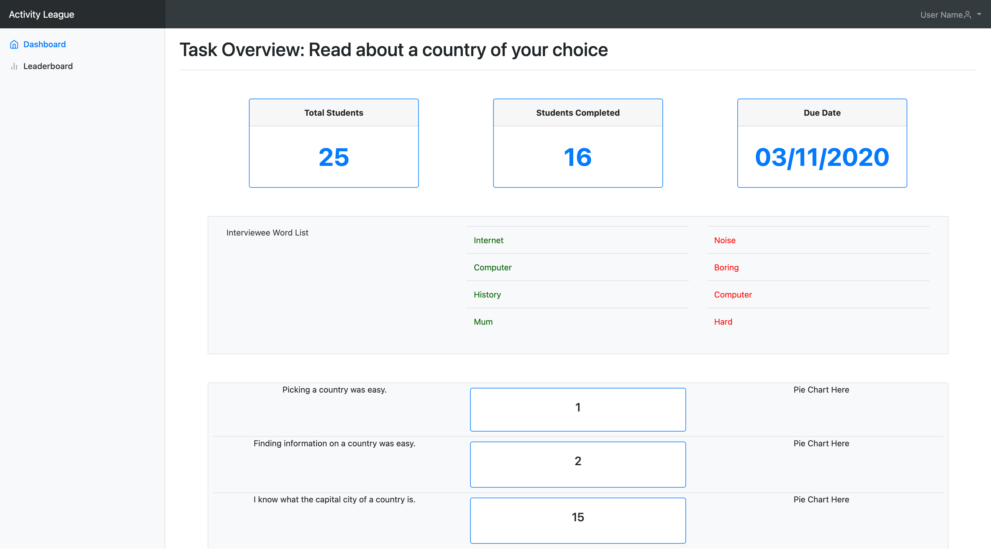 Task Overview