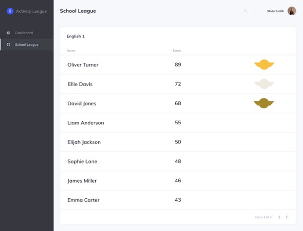 Teacher Leaderboard Prototype