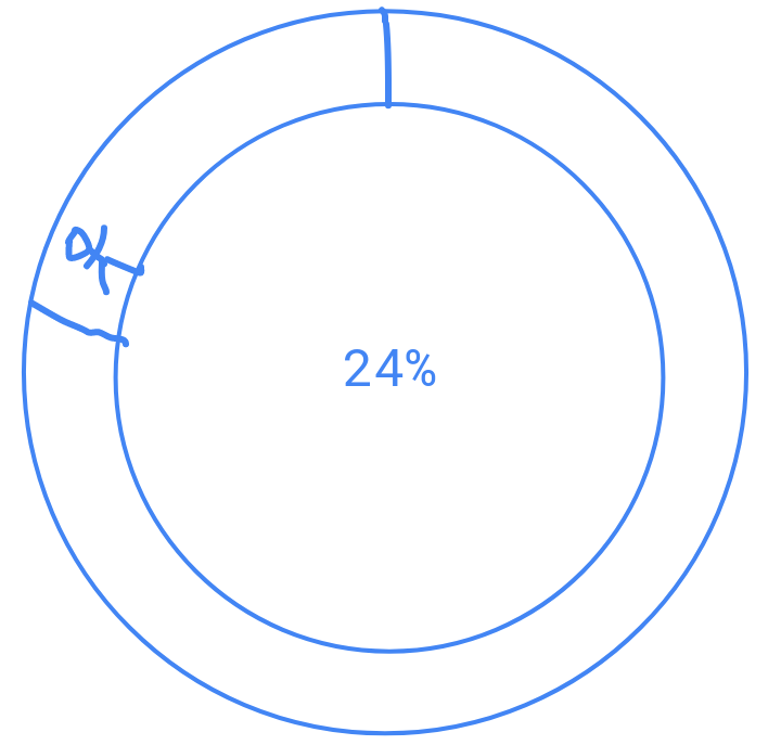 Circle with percentage in middle.